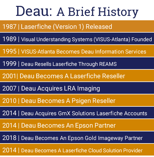 Deau Information Group: Brief History